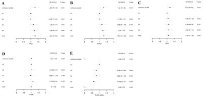 Association between thyroid hormone sensitivity and carotid plaque risk: a health examination cohort-based study